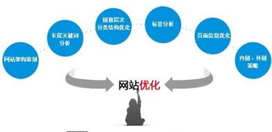 西安網(wǎng)絡(luò)推廣：網(wǎng)站改版域名怎么處理？